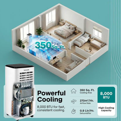 Single Duct Portable Air Conditioner And Heater - 8000 Btu Cooling Capacity (Ashrae) Compact Home A/C Cooling And Heating Unit With Built-In Dehumidifier & Fan Modes Includes Window Mount Kit (White And Black)