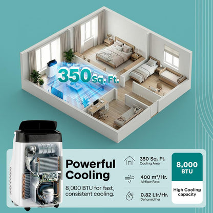 Serenelife Portable Air Conditioner – 8000 Btu Compact Home Ac Cooling Unit With Built-In Dehumidifier & Fan Modes Includes Window Mount Kit (White)